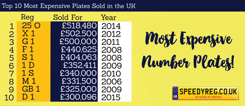 top 10 most expensive number plates uk