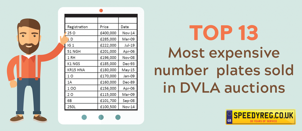 DVLA Auction Prices - Speedy Reg