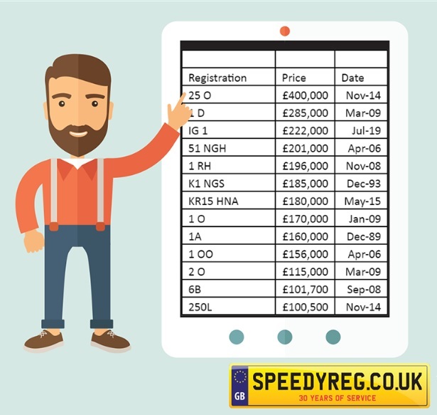 DVLA prices